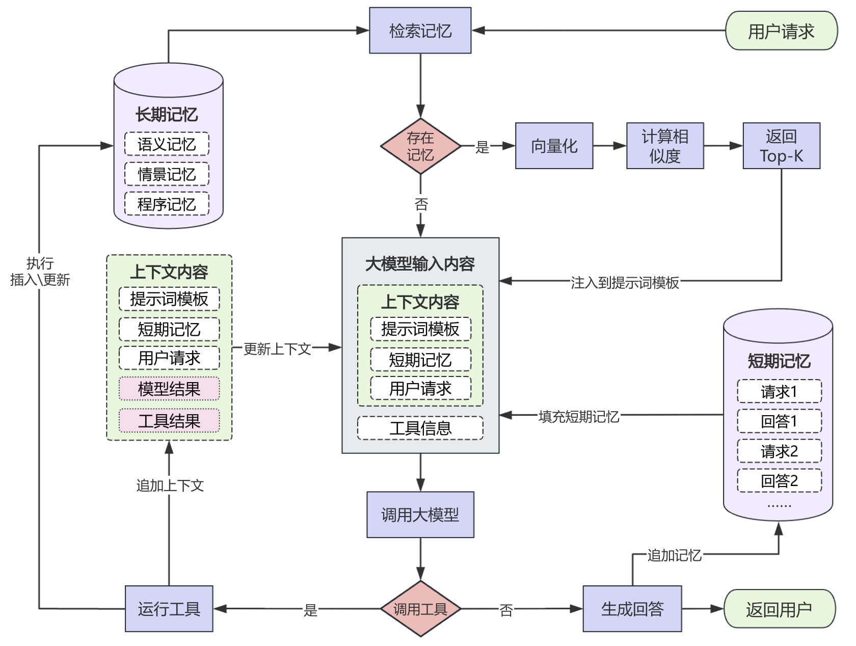 图 5-11 Mini ChatGPT 状态扭转示意图