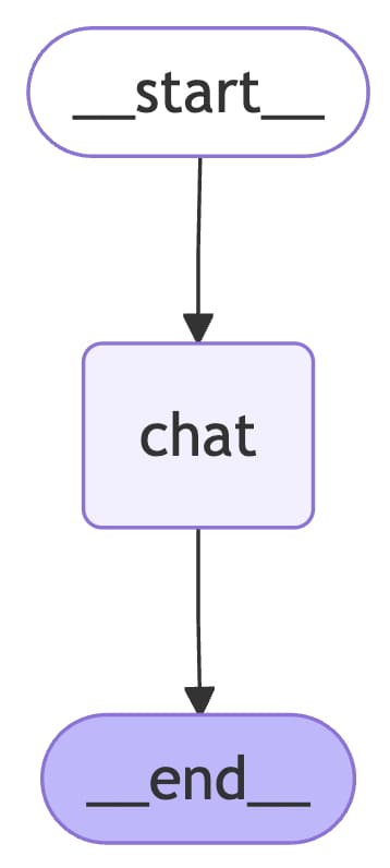 图 5-13 Mini-ChatGPT 图结构