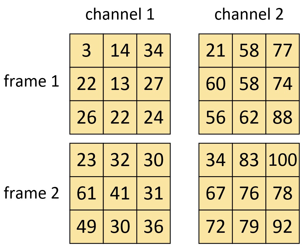 图8-11 3D卷积计算结果图
