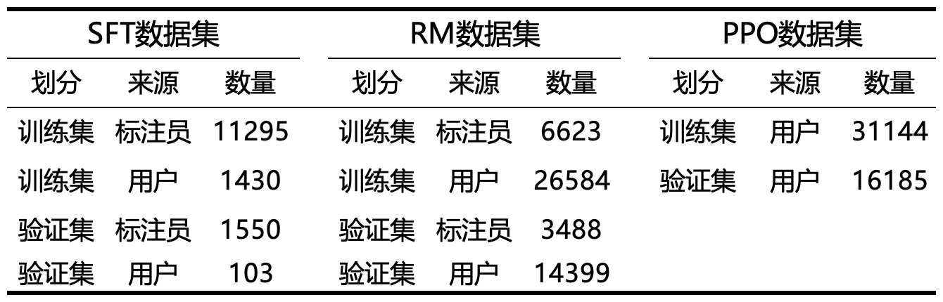表 10-5 数据集数量分布表