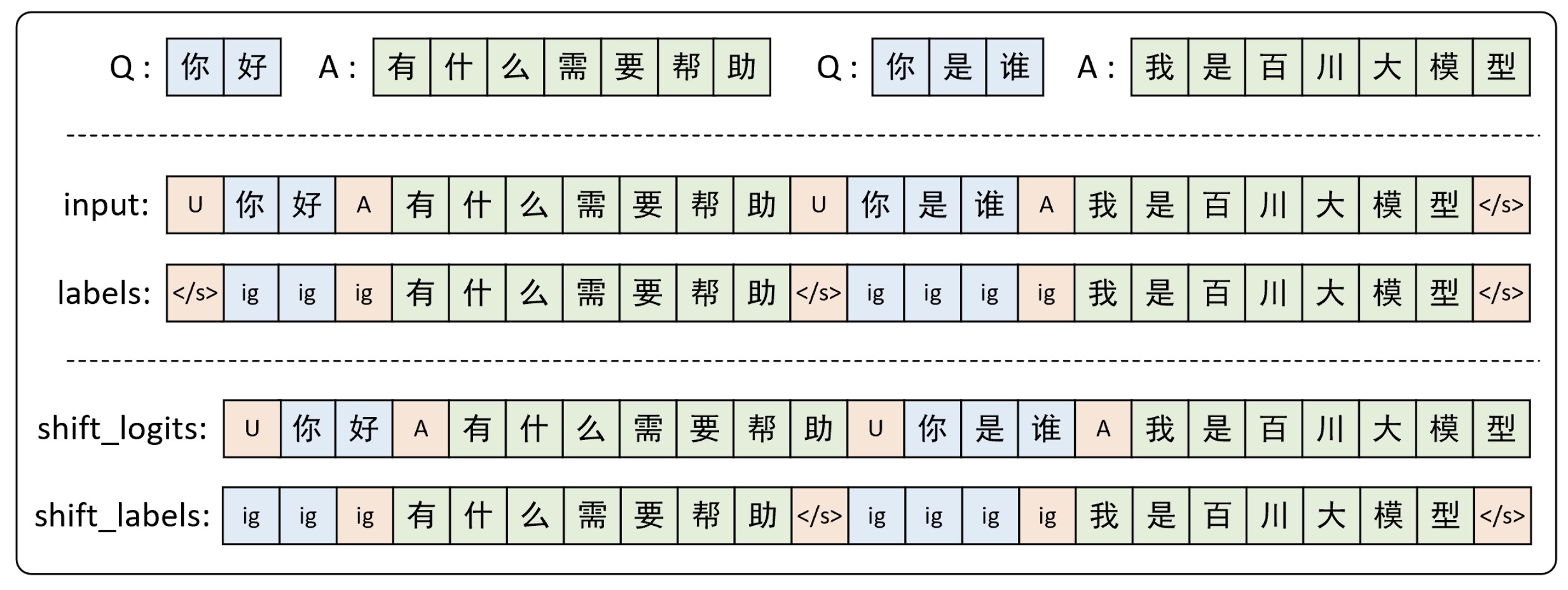 图 10-66 数据集构建图