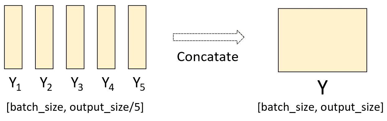 图 5. ColumnParallelLinear 计算过程图（三）