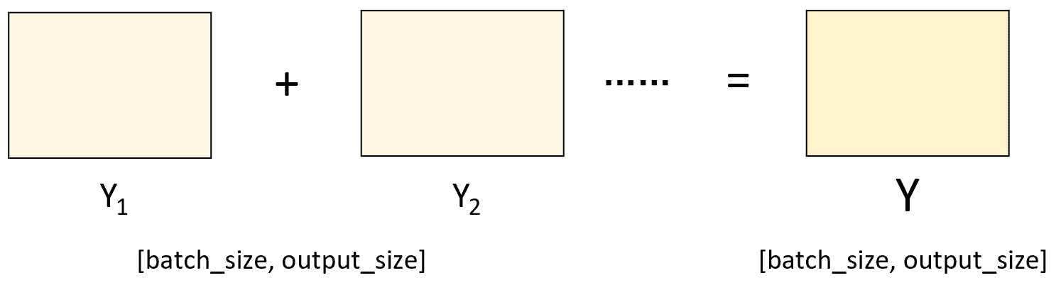 图 8. RowParallelLinear 计算过程图（三）