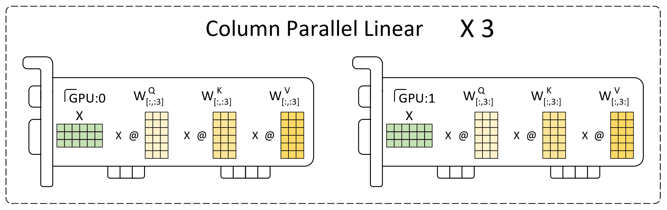 图 6.  CollumnParallelLinear 计算过程