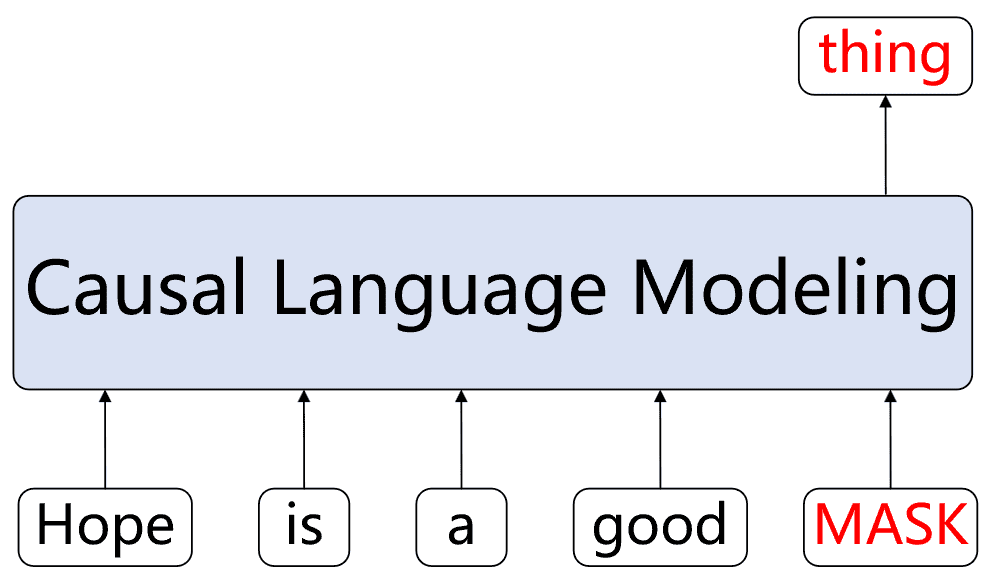 图 5. Causal Language Modeling 建模