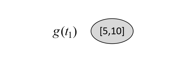 图 8-41 子树序列$T_3,g(t_1)$