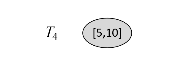 图 8-42 子树序列$T_4$