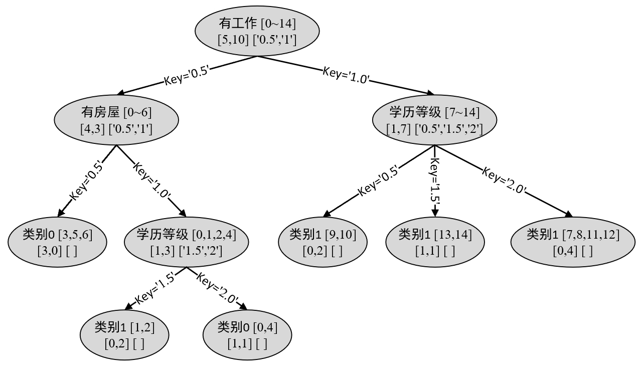 图 8-12. 决策树可视化结果图