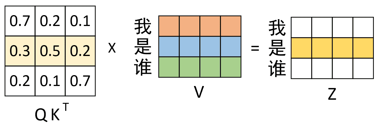 图 1-6. 权重和编码输出图
