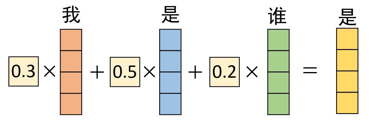图 1-7. 编码输出计算图