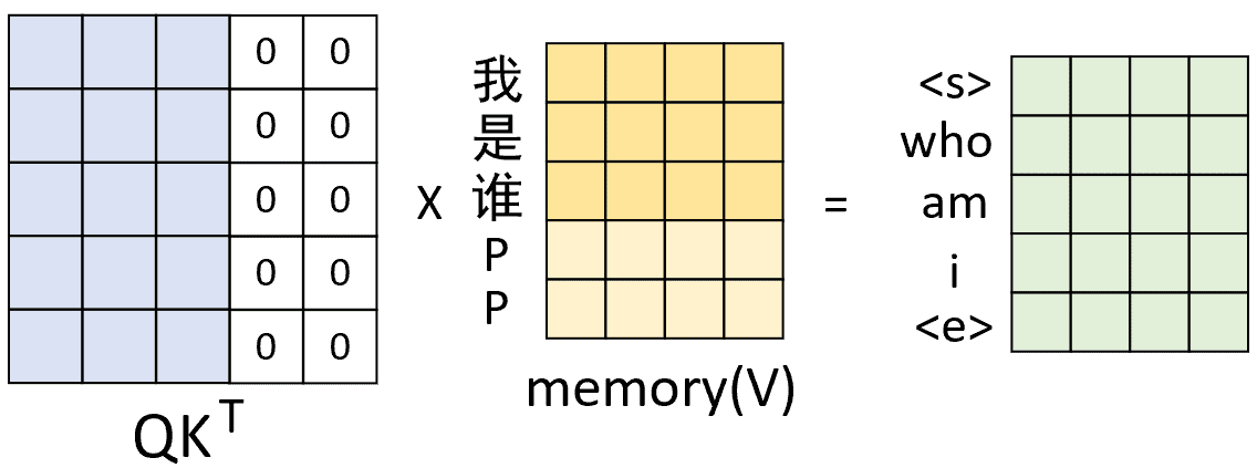 图 3-10. encoder-decoder单头注意力计算过程图