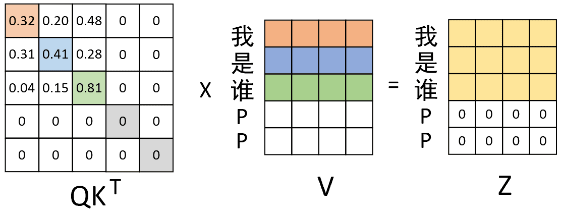 图 3-11. encoder中单头注意力计算过程图