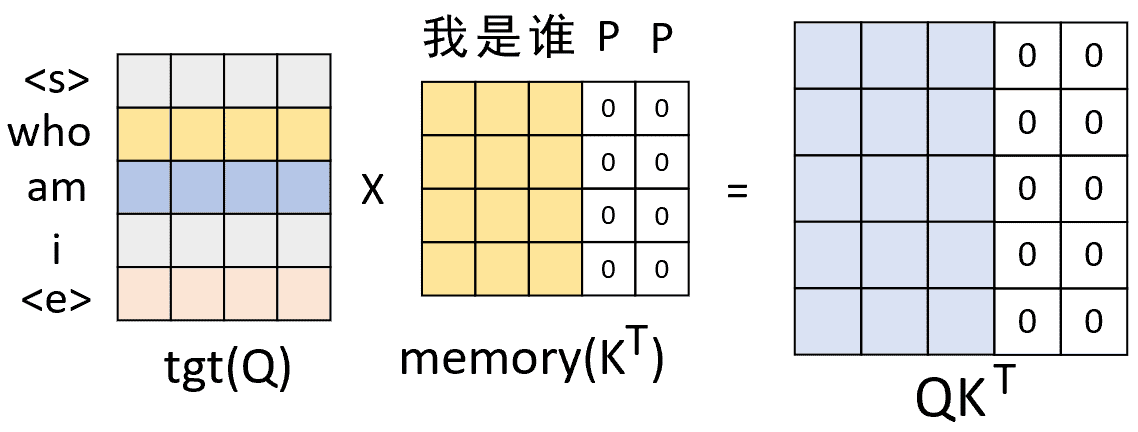 图3-12. decoder中单头注意力权重矩阵计算过程图