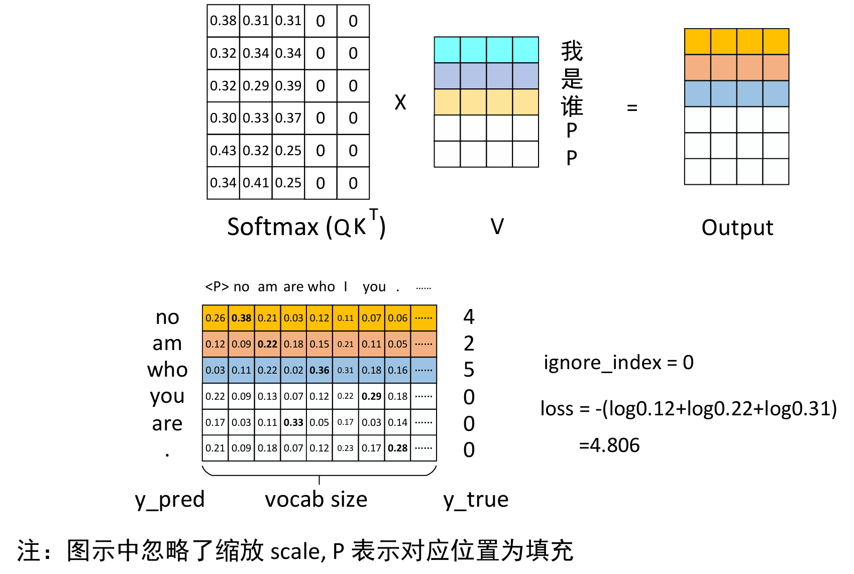 图 9-3. 损失计算过程