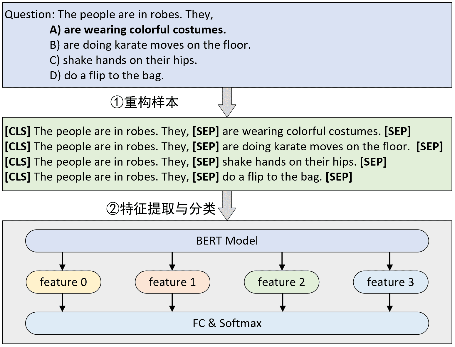 图 6-1. 问答选择原理图
