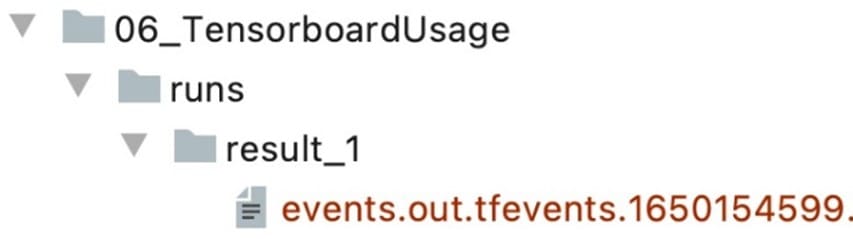 图 9-7. 可视化数据文件图