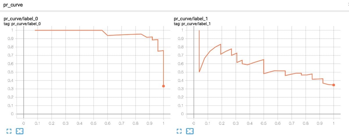 图 9-16. add_pr_curve可视化结果图