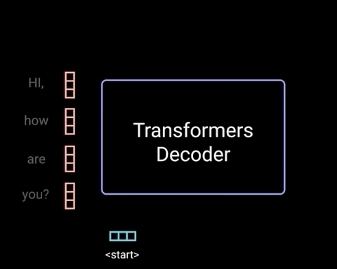 图 2-14. Decoder多时刻解码过程图（图片来自[3]）